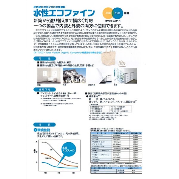 水性エコファイン 艶有り　16kg 白 淡彩色 エスケー化研 外壁用塗料