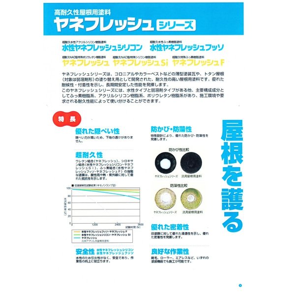 水性ヤネフレッシュシリコン 艶消し 15kg 標準色 エスケー化研 屋根用シリコン樹脂...