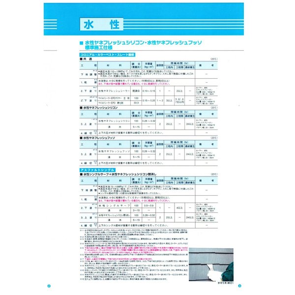 水性ヤネフレッシュシリコン 艶消し 15kg 標準色 エスケー化研 屋根用シリコン樹脂...