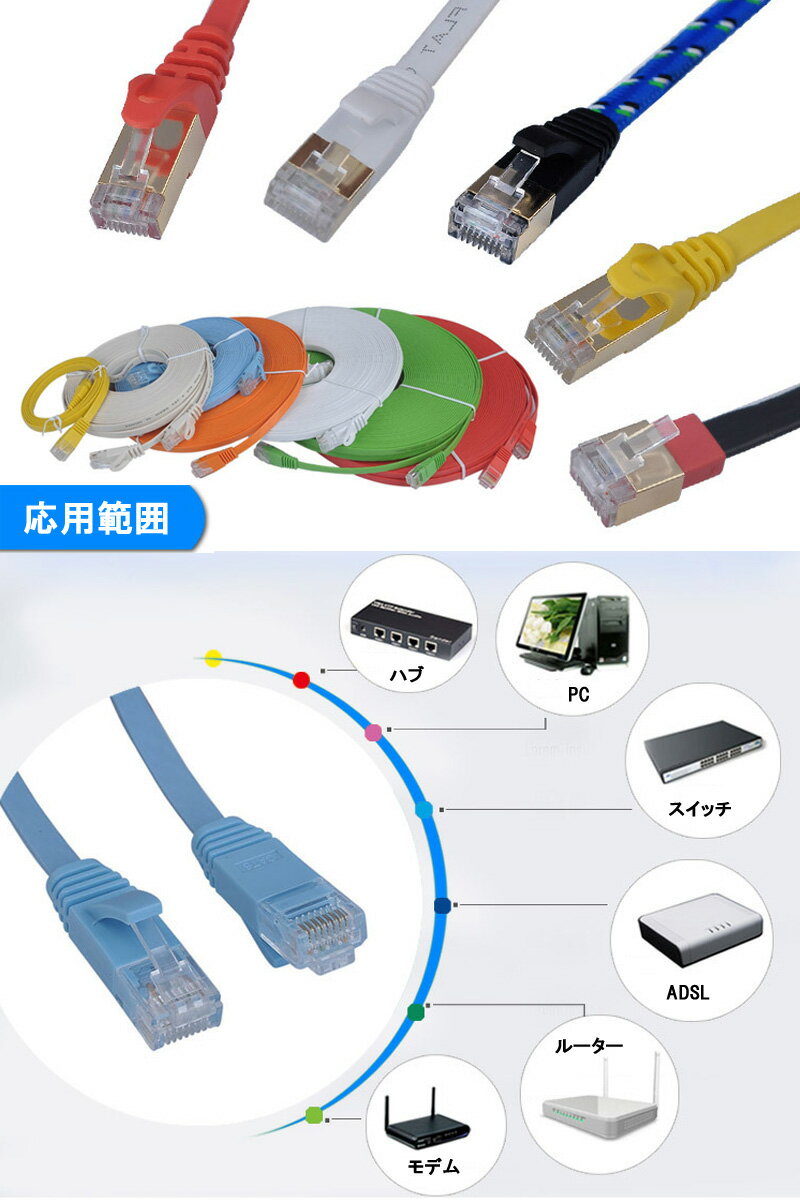 LANケーブル フラット CAT6 10M 白色 Flat LANケーブル カテゴリー6 1000BASE-TX対応 薄型 様々な場所に適用 1ヶ月保証 3
