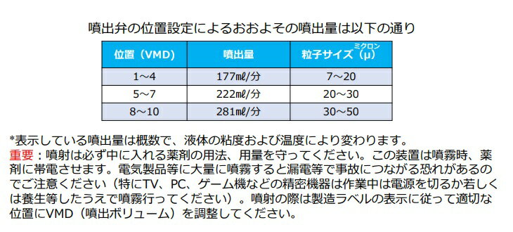 バイオプロテクトパワーシールドESULVS/ミスト・静電スプレー