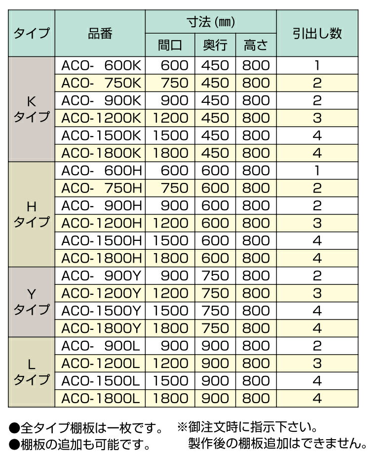 東製作所 調理台 片面引出し付引違戸 ACO-750H AZUMA 3