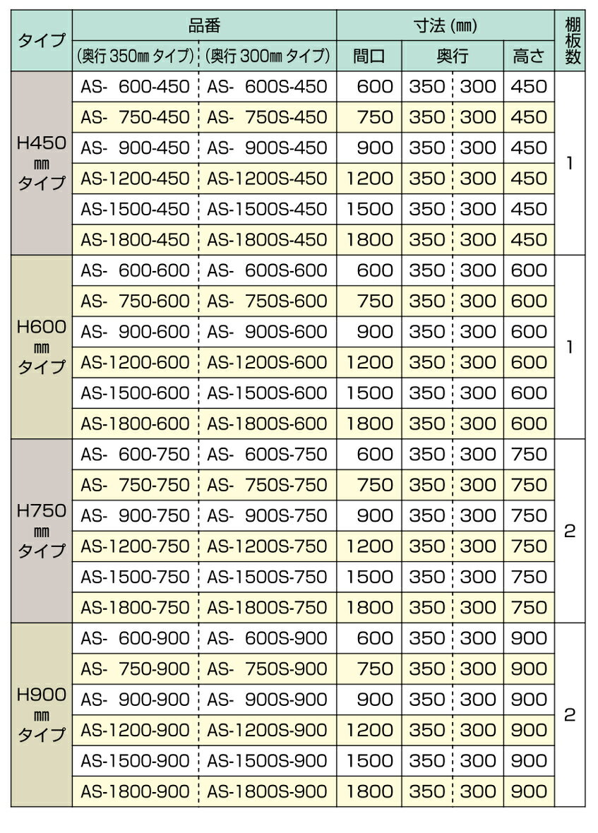 東製作所 ステンレス吊戸棚 AS-750S-450 AZUMA 3