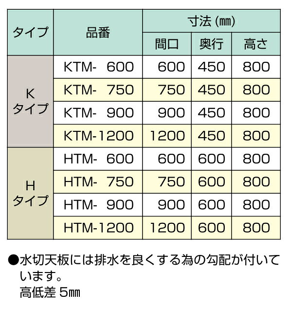 東製作所 水切台 KTM-900 AZUMA