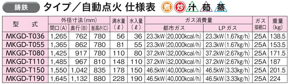プロストアのマルゼン ガス回転釜 鋳鉄タイプ 自動点火式 MKGD-T190 190L W1645×D1132×H880｜アングル3