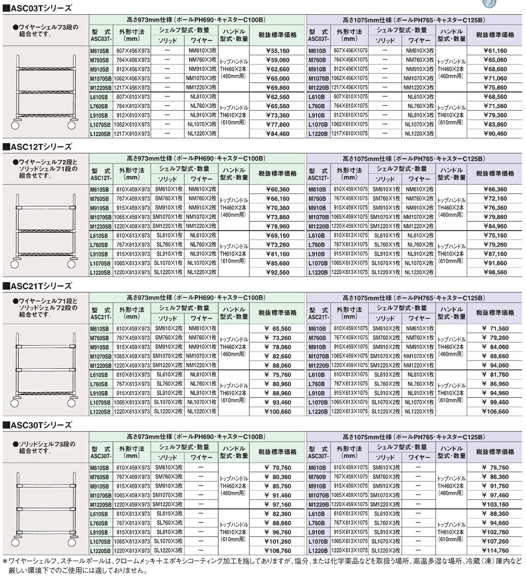 マルゼン オールマイティカート ASC30Tシリーズ 高さ973mm仕様 ASC30T-L610SB トップハンドルタイプ 棚3段 3