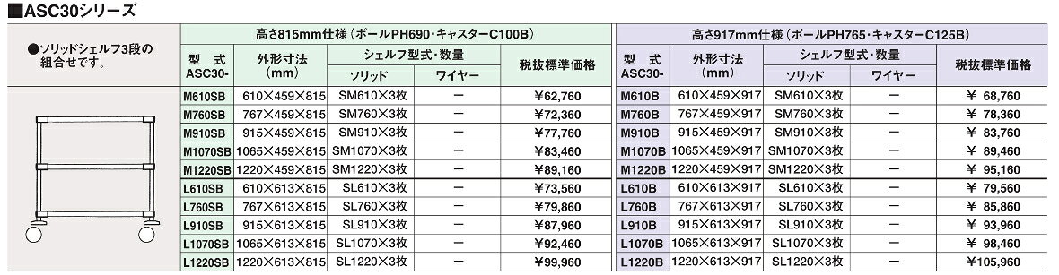 マルゼン オールマイティカート ASC30シリーズ 高さ917仕様 棚3段 ASC30-L760B 標...
