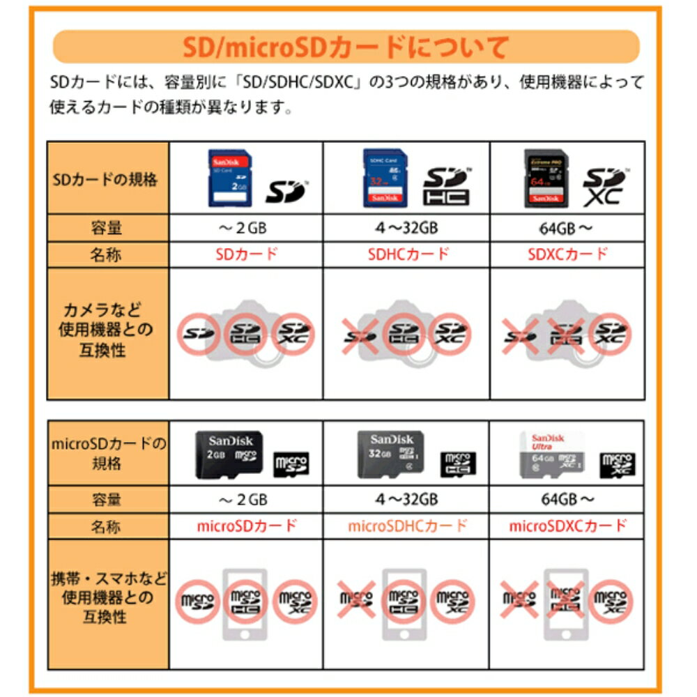サンディスク SDXCカード 64GB 2枚入り Class4 SDSDB-064G-B35-2P SDカード SanDisk 海外リテール 【メール便送料無料】