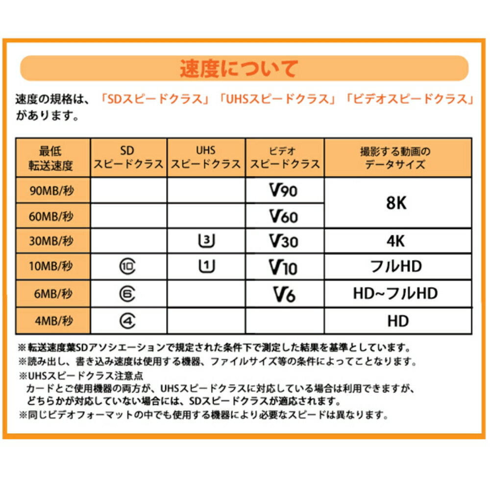 エレコム SDHCカード データ復旧サービス付 UHS-I 30MB/s 8GB MF-FS008GU11LRA pc スマホ タブレット スマートフォン パソコン 周辺機器 アクセサリー | 関連単語 延長コード フィルム DP ケーブル オーディオ コード 巻き コード束ね micro SDXC カード 電圧
