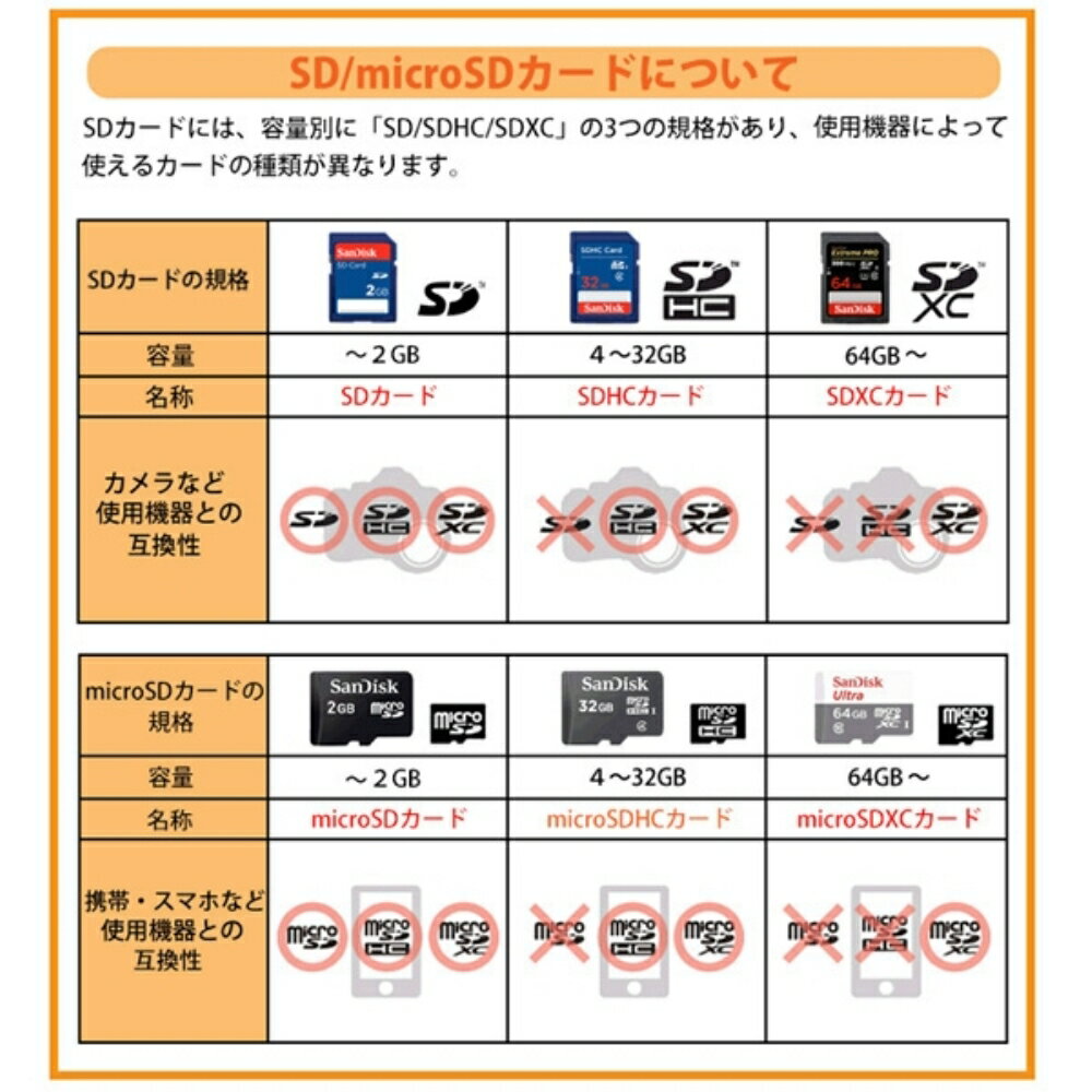 サンディスク ドライブレコーダー用 高耐久microSDXCカード 64GB 2枚入り Class10 UHS-1 U3 V30 SDSQQVR-064G-GN6IA-2P 防犯カメラ ドラレコ対応 microSD SanDisk 海外リテール 【メール便送料無料】