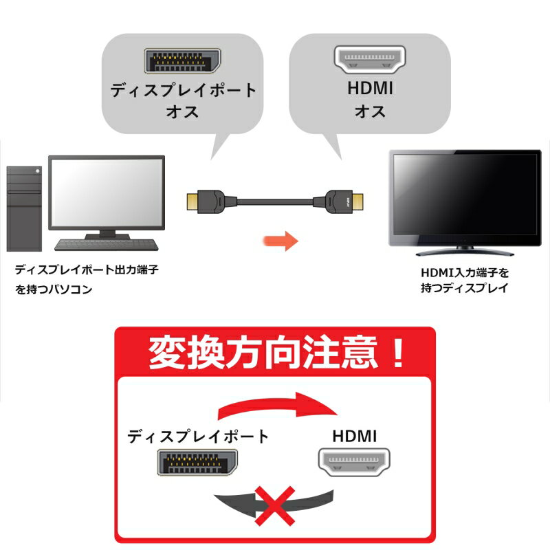 DisplayPort - HDMI変換ケーブル 1.5m HDMIケーブル ディスプレイポートケーブル ...