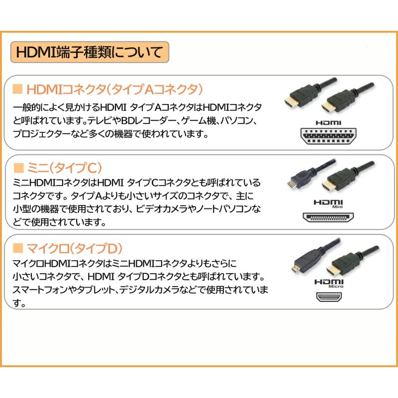 HDMI 延長ケーブル 0.15m L型 延長 HDMIケーブル 4K対応 ver 2.0 ARC 4K 2K 2160P フルHD 1080p 60p PS5 switch2 対応 コネクトケーブル 3Aカンパニー AVC-JHDMI01L 【メール便送料無料】