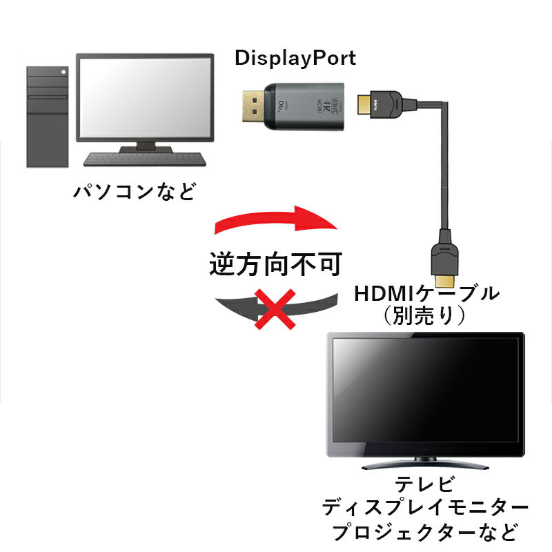 3Aカンパニー 4K対応 DisplayPort-HDMI変換アダプタ ディスプレイポート to HDMI（方向性あり） PAD-DPHDMI-4K メール便送料無料 2