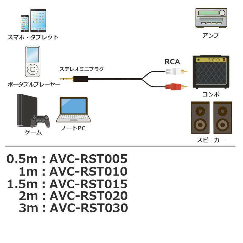 オーディオケーブル RCA - φ3.5mm 変換ケーブル 2m 2個 ステレオミニプラグ AUX 高...
