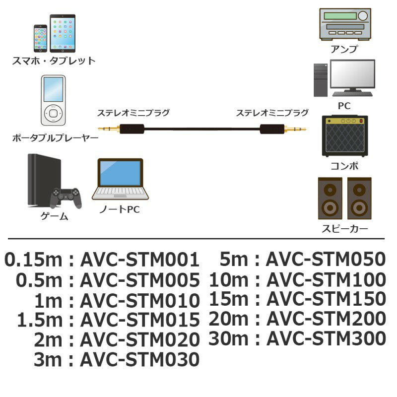 オーディオケーブル φ3.5mm 1m 2個 ステレオミニプラグ AUX 高音質対応 スマホ タブレット PC スピーカー用 ステレオケーブル 3Aカンパニー AVC-STM010-2P 【メール便送料無料】