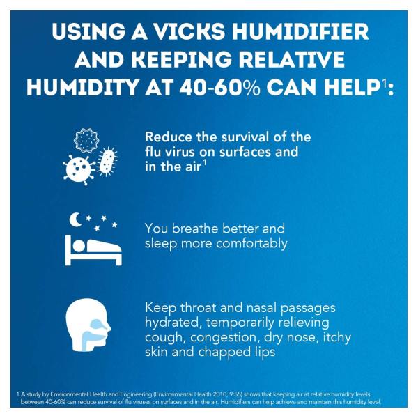 超音波式加湿器 寝室 / 子ども部屋向け 1.89L（0.5gal） グリーン Vicks（ヴィックス）