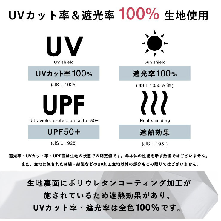 wpc 日傘 IZA compact 折りたたみ 傘 レイングッズ 遮光 ZA003 ZA020 メンズ レディース 雨傘 レディース 晴雨兼用 ワールドパーティー