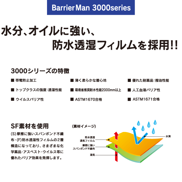 防護服 1着 P3030 バリアーマン SF素材 つなぎ ポケット付 使い捨て 不織布 日光物産 NiKKO 2