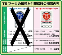 TSマーク.傷害保険.賠償責任保険.安全・安心な普通自転車のしるし