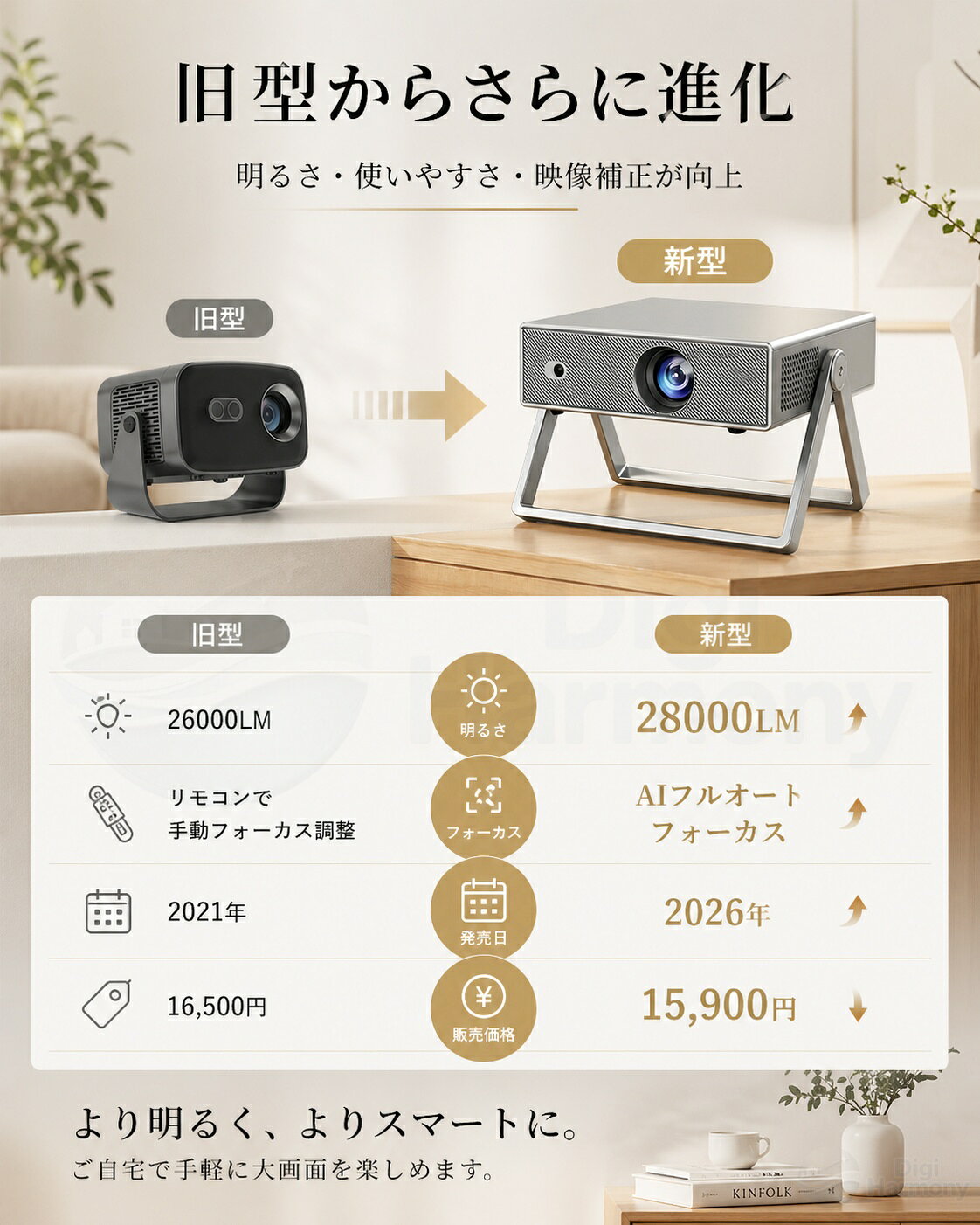 【10%OFFクーポン 本日終了】プロジェクター 小型 家庭用 28000LM 1080P 4K対応 オ...