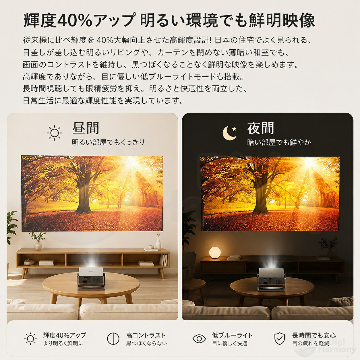 【10%OFFクーポン 本日終了】プロジェクター 小型 家庭用 28000LM 1080P 4K対応 オ...