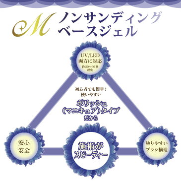 【宅急便発送のみ】ベースジェル 大容量15ml サンディング不要【美色 Miiro】UV/LED両対応 ノンサンディング ベースコート ジェル ネイル マニキュア ポリッシュ ミイロ