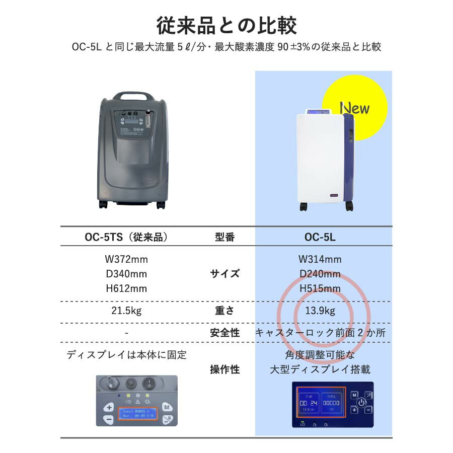 �ں߸�ͭ�ۿ����ʡڷ��̡����ѵס۶�̳�ѹ�ǻ�ٻ���ȯ���� ����ǻ��90����ʬ5L �����̤ʤΤ˷��� ��������35����̲��� ����ǻ�ٻ���ȯ����/����ǻ�̴��̳�ѹ��ѵ���������ѥ��ȡ�O2�ꥫ�Х꡼OC-5L��