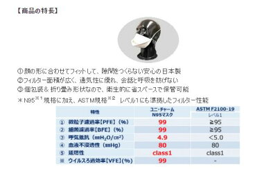 【送料無料】【日本製】【4層構造★医療用マスク】ユニチャーム N95マスク ふつう 50枚 ホワイト 個包装タイプ ユニ・チャーム