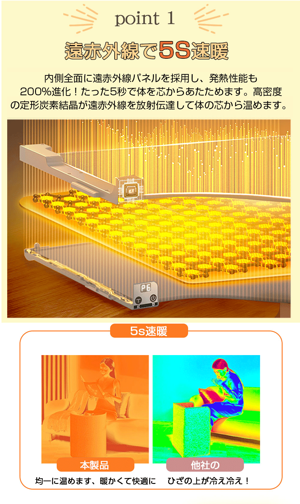【毛布付き】パネルヒーター 足元暖房 デスク下用 トップスイッチ式 小型丸形 4段階タイマー 超省エネ 5S速暖 転倒自動オフ 節電 防寒/冷え対策 コンパクト収納 PSE認証取得 冬用電気ヒーター オフィス用 高齢者向け 受験生防寒対策