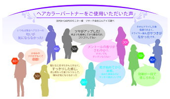 ヘアカラーパートナー【アルカリ除去】白髪染め・カラー後専用コンディショナー