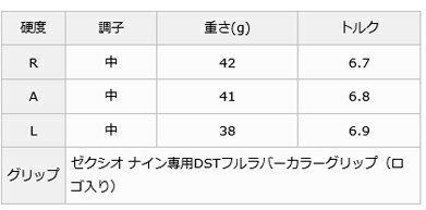 Xxio フェアウェイウッド 9 Xxio パター カーボンシャフト ボルドーカラー キャロウェイ ダンロップ ゼクシオ レディース ミズノ ゴルフ プレスト 即納 Mp900l 対応 Xxio フェアウェイウッド 9 Xxio パター カーボンシャフト ボルドーカラー キャロウェイ ダンロップ ゼクシオ レディース ミズノ ゴルフ プレスト 即納 Mp900l 対応