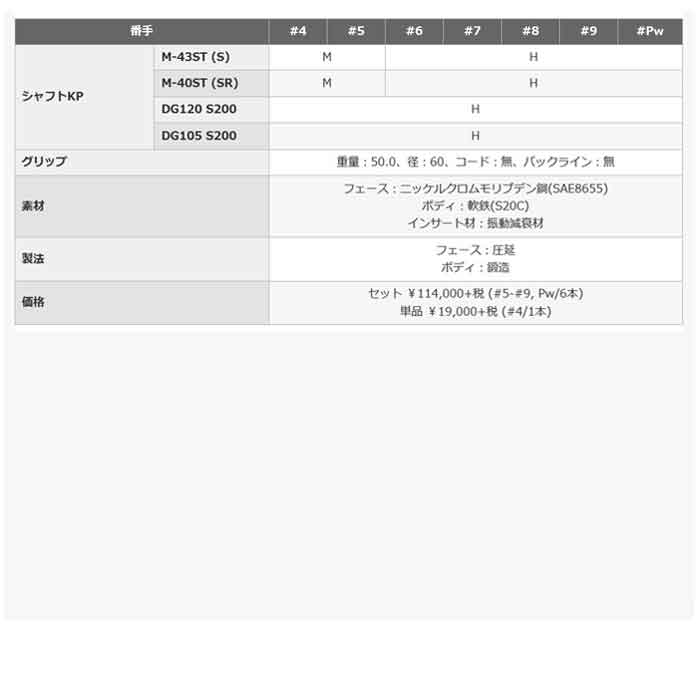 プロギア 新 RS フォージド アイアン 単品（#4）スペックスチール／DGスチールシャフト[PRGR RS FORGED]
