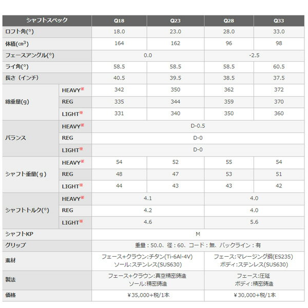 プロギア Q フェアウェイウッド（Q18、Q23）Qオリジナル カーボンシャフト[PRGR キュー]