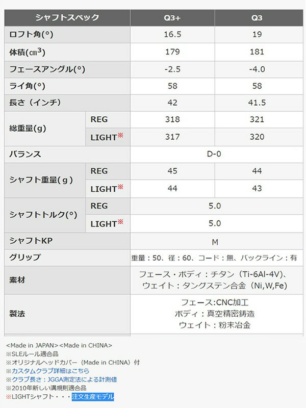 プロギア キャリーズ Q(キュー) フェアウェイウッド（Q3＋、Q3）キャリーズ Q オリジナル カーボンシャフト[PRGR Carrys Q]