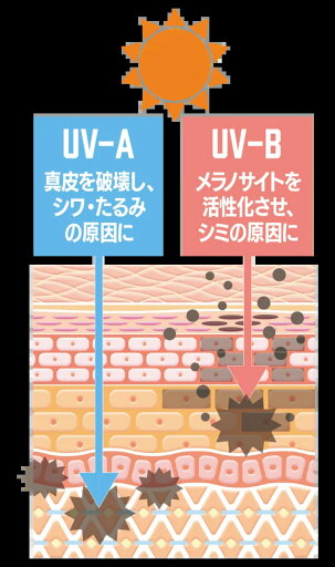 【3個セット】 ロート製薬 スキンアクア スーパーモイスチャーUVミスト 60mL 日焼け止め ウォータープルーフ 紫外線 ミスト 無香料 ヒアルロン酸 レディース ロート スキンケア メンズ スーパーモイスチャー 無着色 基礎化粧品 ボディ