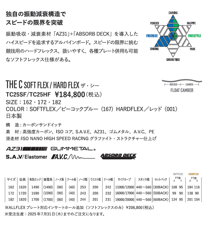 YONEX ヨネックス 正規品 2021-2022 (DECLIC) デクリック SNOWBOARD スノーボード 板