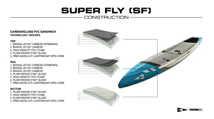 25 SIC ������������ (XRS SERIES)(��������14.0)2025 ������ SURFBOARD SUP �����եܡ��� �����ե��� �ե���ܡ��� ���󥰥ܡ��� ��󥿥�ܡ��� �鿴�ԥܡ��� ���å�