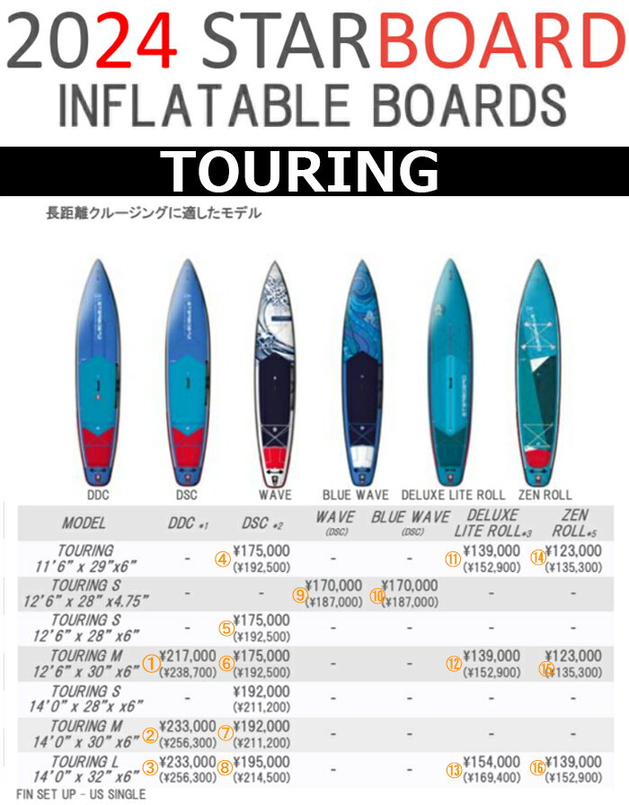 24 STARBOARD スターボード SUP INFLATABLE BOARD - TOURING DDC / DSC / WAVE / BLUE WAVE / DELUXE LITE ROLL / ZEN ROLL 2024 正規品 SURFBOARD サーフボード サーフィン ロングボード レン…