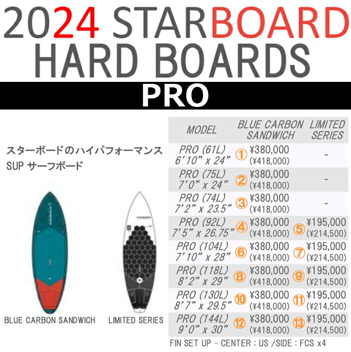 NSP エヌエスピー 商品説明 24 STARBOARD スターボード (SUP HARD BOARD - PRO)プロ(サイズ：6.10，7.0，7.2，7.5，7.10，8.2，8.7，9.0)(BLUE CARBON SANDWICH / LIMITED SERIES) 2024 正規品 SURFBOARD サーフボード サーフィン ロングボード レンタルボード 初心者ボード PRO SURF LIKE A PRO Benoit Carpentier が 7’0″ x 24″ PRO で APP世界選手権で優勝 SUP Boader Magazinenのベストパフォーマンス賞を受賞して2年、PROはさらにレベルアップして登場します。 全く新しいデザインは、テイクオフとマニューバーにスピードを与え、より大きな波でボトムターンでのホールド性を高めより大きなレスポンスを実現します。 新しいロッカーは際どいライン取りにも対応し、フラットデッキで安定してライディングが可能。また、新しいフィンポジションはターン中のコントロールとドライブ感を向上させました。 より薄いノーズエリアは、スイングウエイトを減らし、よりラディカルなライディングを可能にしました。薄いテールはターン性能を高め、よりレスポンスも良くなっています。 NEW 7’2″ x 23.5″ / 74 L ワールドクラスの波を求めるライダーのためのハイパフォーマンスシェイプ 「新しいPROシリーズにとても興奮しています。完璧なハイパフォーマンスシェイプをついに見つけたという感じです。長年の研究の成果であり、とても気に入っています。」 より薄いレール ノーズからのスイングウエイトを軽減し、ターン中のスピードを向上 細くて長いノーズアウトライン レールラインを延長し、波へのパドリングや急なドロップでのホールドを容易にする。 ボトムシェイプ シングルコンケーブがリフトとスピードをもたらし、ダブルコンケーブのミッドセクションとテールのわずかなVEEがレール トゥ レールの操作性とグリップ力を高めています。 フラッター テール ロッカー テールロッカーは、ダウンザライン時とターンへのスピードを速める。 レール エッジをより細くしロールさせることにより、マーニューバー時の食い込み、コントロール性、スピード性を向上させました。 薄いレール テール側を薄くすることで、より食い込みが良くなり、コントロールしやすくなります。 フラットデッキ より快適な使い心地を提供し、安定性を向上。 スカッシュテール あらゆる波のタイプに対応し、特に大きな波でのホールド性に優れている。 5フィン オプション クアッド、スラスター、ツインフィン、スモールセンターナブスターなどのセッティングが可能。ライディングスタイルや波のコンディションに合わせて、お好みのフィンセッティングが可能です。 フィン 全てのモデルに4.7フロントフィン、120又は140センターのスラスターフィンがセットアップされています。フィンの角度はフロントフィンはより角度がついており、操作性を高め、クワッドのリアフィンは立たせてありドライブ性を高めています。 ブルーカーボンサンドイッチにはカーボンフィンが付属します。 リミテッドシリーズにはArmacoreが付属します。 カーボンサーフフィン 体感できるパフォーマンス 新開発の超軽量カーボンサーフフィンは、波の上でのパフォーマンスを向上させ、より多くのドライブ、より強いグリップ、ターンからの速いスピードを提供します。（ブルーカーボンボードにのみ付属） NEW ボードソックス ボードを埃、傷、紫外線によるダメージから守りながら、紙の無駄を減らします。伸縮性のあるポリエステルを使用しており、様々なボード形状にフィットします。 安全なドローストリング開閉を備えた象徴的なブルーのボードソックスでボードの最適なメンテナンスを確実にします。 ボードの構造 ブルーカーボンサンドイッチ 最軽量かつ最強 ・世界で証明され、受賞歴のあるカーボンサンドイッチ構造をベースにしたブルーカーボンサンドイッチ構造は、完全なPVCラップと最軽量の100g二軸カーボンファイバーを特徴としています。 ・最高級の100g二軸カーボンがデッキ全体、レールとボトムを包み込みます。 ・薄い高密度PVCは、ボード全体を超強力なPET強化補強材で包み、樹脂の取り込みを減らし、全体的な強度を高めます。 ・すばらしい軽量化により、カービングと加速性能が向上しました。 ブルーカーボン 私たちがこれまでに製造した中でベストバリューのフルカーボン構造 ・トップグレードの150gバイアキシャルカーボンがボード全体を包み、デッキとボトムをオーバーラップさせてフラットストリンガーを作成し、全体の破損強度を高めます。 ・耐久性のあるグラスファイバーの2つのスキンが、バイアキシャルカーボンの周りにサンドイッチを形成し、衝撃を減衰および吸収することでカーボンを保護します。 ・ツインTストリンガーデッキとボトムの組み合わせは、全体的な総破損強度を高めるために連携します。 ・スタンディングエリア、ノーズ、テールの複数の補強により、耐衝撃性が向上します。 LIMITED SERIES 時代に左右されないデザイン、堅実なパフォーマンス ・グラスファイバー製のツインTストリンガーは、デッキとボードの下部のレールに近い位置に配置されており、サーフィンでの全体的な破損に対する全体的な強度を大幅に向上させます。 ・200gのガラスクロスでレールを包み込む事で、パドルの衝撃に対する強度を高め、衝撃に対する全体的な強度をさらに強化します。 ・デッキのスタンディングエリアは、強化された二軸ガラスとオーストラリアンパインを採用し、かかとのへこみやスタンディングエリアからの衝撃に耐えられるようになっています。 ・ノーズとテールは、ガラスファイバーを何層にも巻いており、インパクトゾーンでの衝撃に耐えられるようになっています。 「営業所止め/送料無料」を選択した方↓↓↓JPロジスティック(旧 TOLL)↓↓↓ ※配送方法とお届け日時の選択で配送方法で宅配を選んでその他のご要望の欄に送っていただきたい営業所をご記入ください。 ※北海道,沖縄本島,九州を含む離島に関しましては別途送料がかかります。送料のお見積り等はお手数ですが一度お問い合わせ下さい。 ※お使いのモニターにより、画面上の商品画像と実際の商品の色合いが多少異なる場合があります。あらかじめご了承くださいますようお願い申し上げます。 ※メーカー希望小売価格はメーカーカタログに基づいて掲載しています。24 STARBOARD スターボード (SUP HARD BOARD - PRO)プロ(サイズ：6.10，7.0，7.2，7.5，7.10，8.2，8.7，9.0)(BLUE CARBON SANDWICH / LIMITED SERIES) 2024 正規品 SURFBOARD サーフボード サーフィン ロングボード レンタルボード 初心者ボード