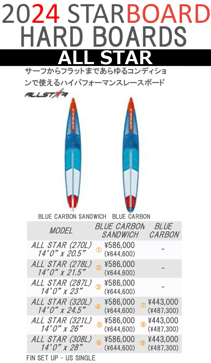 24 STARBOARD スターボード (SUP HARD BOARD - ALL STAR)オールスター(サイズ：.14.0) (BLUE CARBON SANDWICH / BLUE CARBON) 2024 正規品 SURFBOARD サーフボード サーフィン ロングボード レンタルボード 初心者ボード