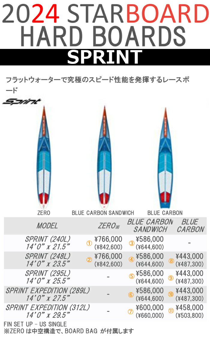 24 STARBOARD ܡ (SUP HARD BOARD - SPRINT)(14.0)(ZERO/ BLUE CARBON SANDWICH / BLUE CARBON) 2024  SURFBOARD եܡ ե 󥰥ܡ 󥿥ܡ 鿴ԥܡ