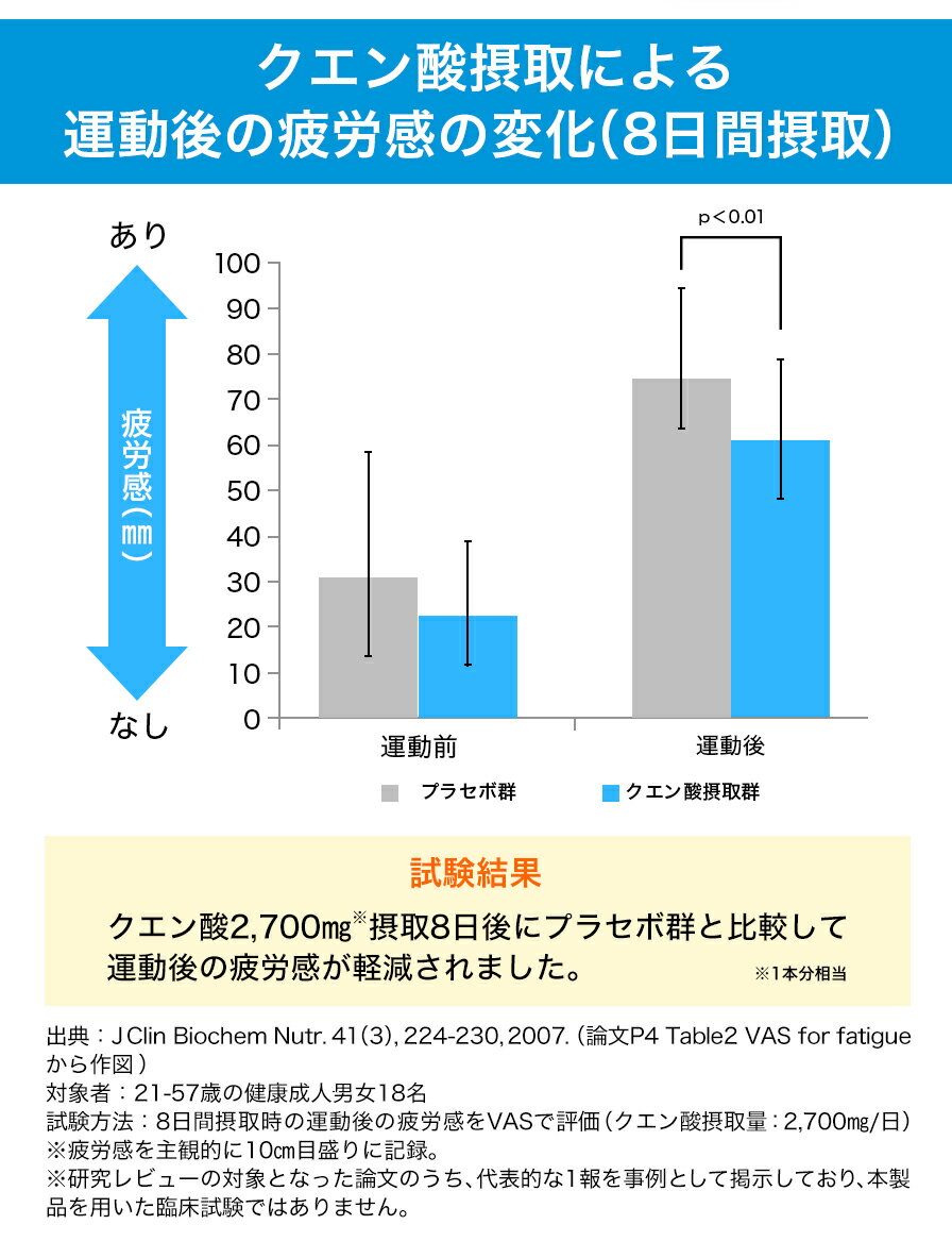 【機能性表示食品】 ファイテン クエン酸チャージ 30本入り レモン風味 個包装 ク...