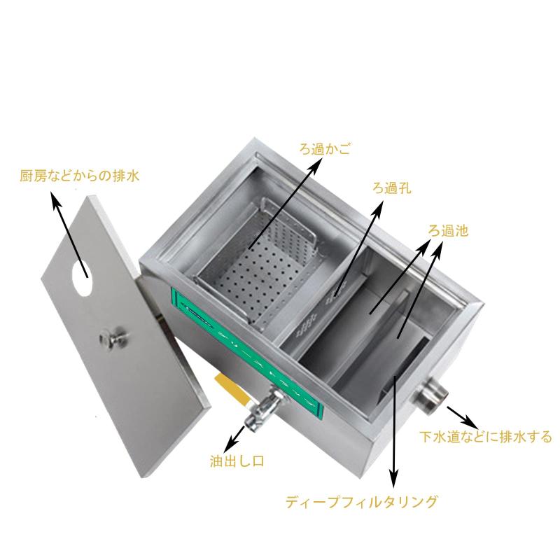 Iproods グリーストラップ ステンレス製 油水分離器 キッチン 流し台排水用 業務用 厨房施設 飲食店 家庭用 シルバー putera-10212214 GRATIQUE MIEI サンプル画像3