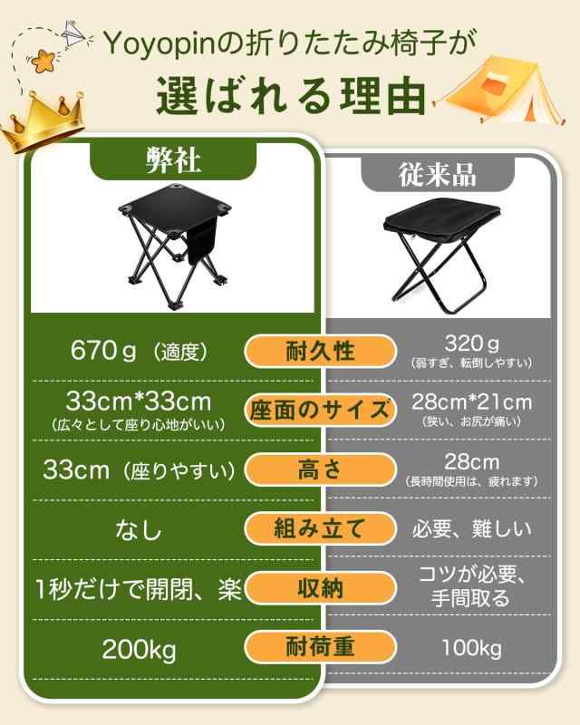 折りたたみ椅子【改良進化モデル 1秒で開閉】業界最高水準の耐久性 コンパクトチェ...