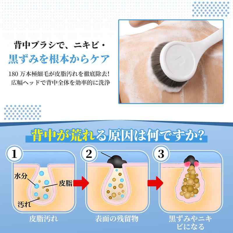ChunkyShine 羽毛級ソフト ボディブラシ 背中ブラシ 広幅刷頭 超長柄41cm 防滑グリップ 180万本超極細毛 背中ニキビ 角質除去 浴用 もふもふ ブラシ 縦型乾燥 putera-10592096 GRATIQUE MIEI サンプル画像3