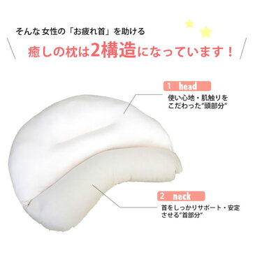ストレートネック枕 癒されネックフィット枕カバー付セット【パイプ香り付き】【宅配便送料無料】 スマホ首 ストレートネック スマホ 肩こり 首こり ストレートネックまくら 癒やされネックフィット枕 いやされネックフィット枕