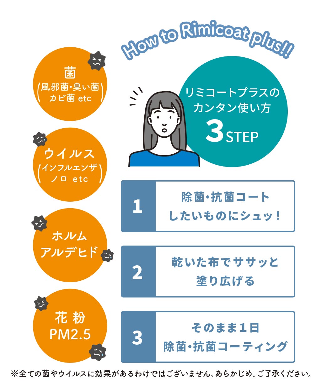 RimiCoat plus����ߥ����ȥץ饹��300ml�����ץ졼�إå��դ�