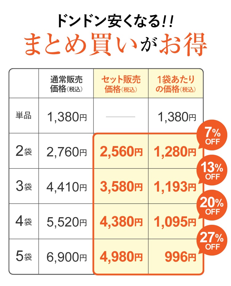 医師監修タイプ じゃばら サプリメント 60粒 1カ月分 1～5個セット 花粉 北山村産 ...