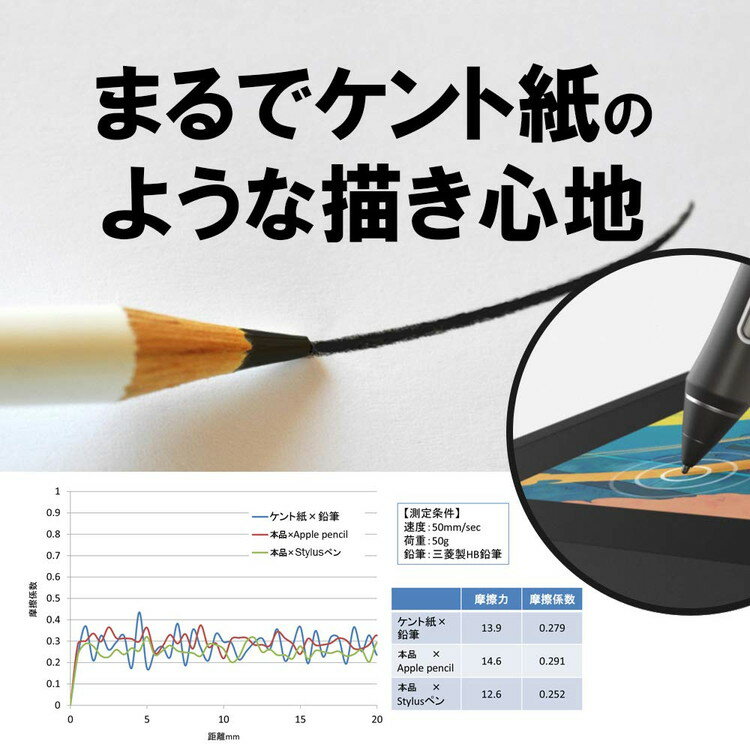 Wacom Cintiq Pro 16 保護フィルム Wacom Cintiq Pro 16 フィルム ペーパーライク DTH-1?20/K0 ワコム ペンタブレット 保護フィルム アンチグレア 非光沢 WCP16PLKZ091 日本製 ペン先摩耗低減【紙のような書き心地/ケント紙】