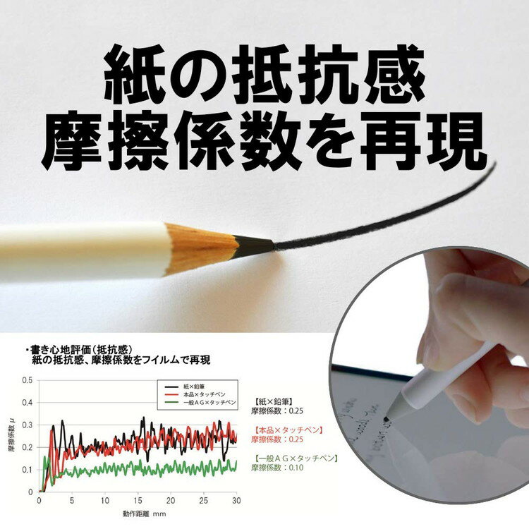 【しっかりとした書き心地/上質紙】SurfacePro7/6/5/4アンチグレアフィルム12.3インチ対応【貼付け失敗時無料再送】日本製液晶保護フィルムアンチグレア反射防止指紋防止気泡防止【BELLEMONDYP】SFP7PL718